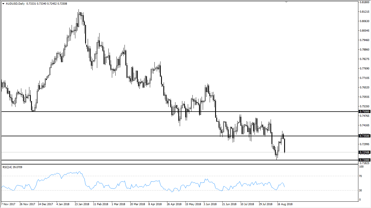 Previsioni AUD/USD Previsioni AUD/USD